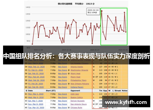中国组队排名分析：各大赛事表现与队伍实力深度剖析
